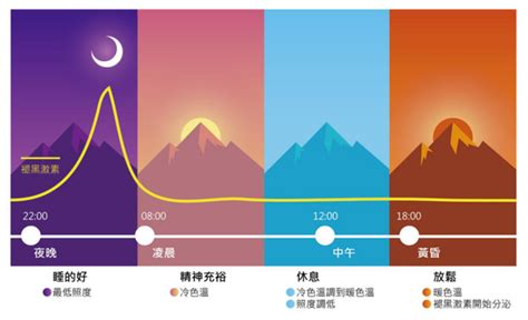 睡覺顏色|色彩如何影响睡眠？